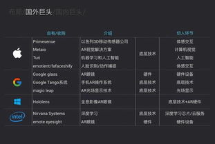 AR市场与未来 软硬件的协同演进之路