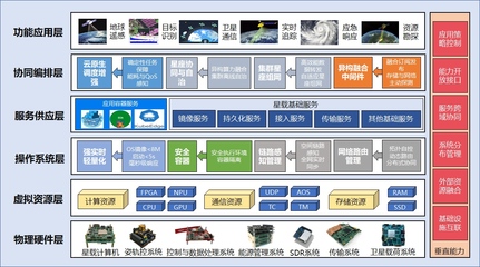 北邮一号卫星成功发射 国产软硬件的自主创新与协同攻关