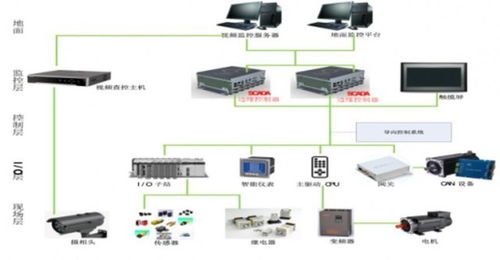填补国内空白 基于国产CPU的智能掘进设备成功投入工程应用